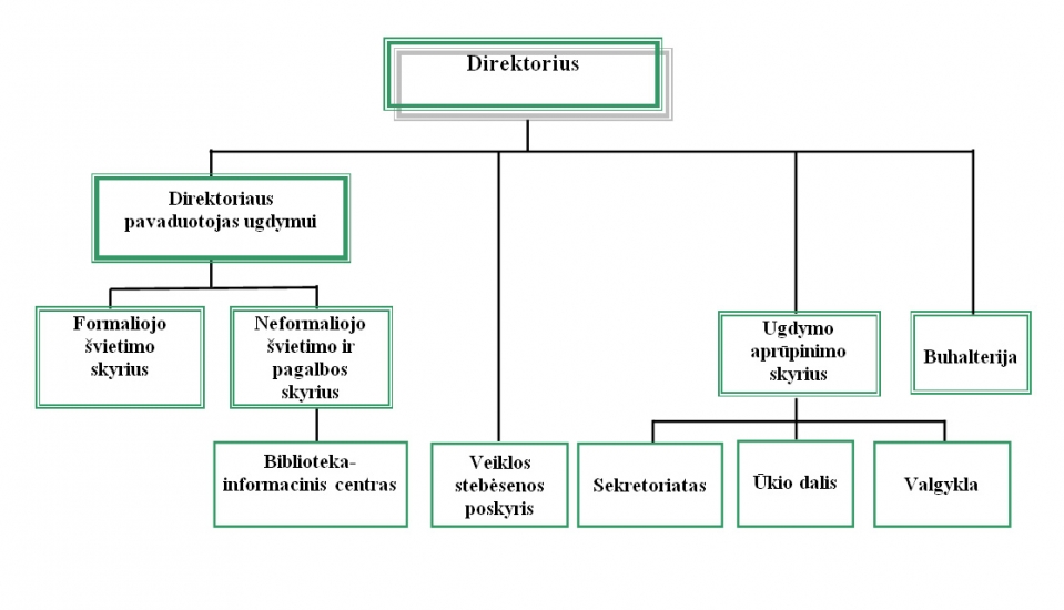 struktura.jpg
