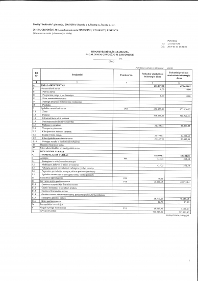Finansines_bukles_ataskaita_282016_m__IV_ketvirtis29.jpg