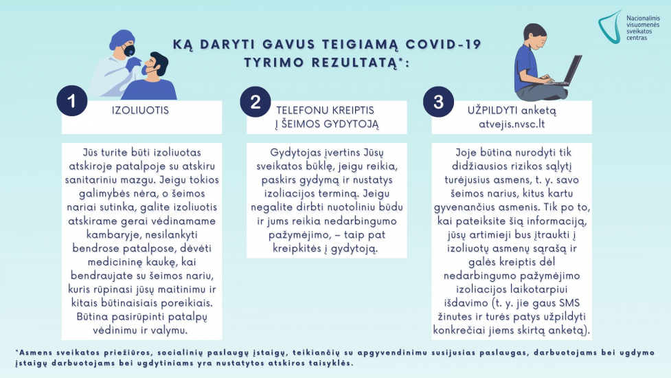 INFO-Ka_daryti_gavus_teigiama_COVID-19_tyrimo_rezultata.jpg
