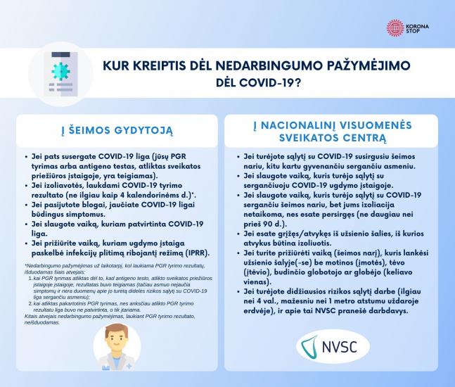 Kur_kreiptis_del_nedarbingumo_pazymejimo_del_COVID-19_ligos_2800229.jpg
