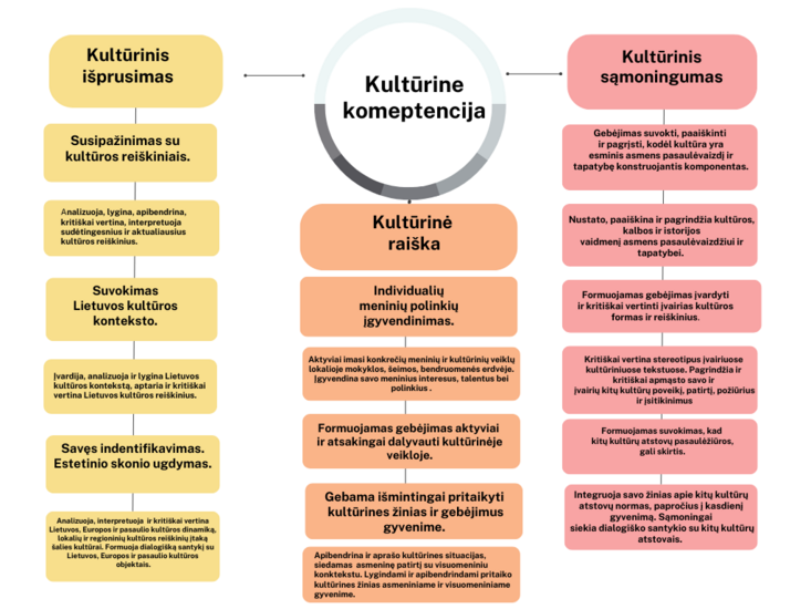 UTA-Kulturine_kompetencija.png