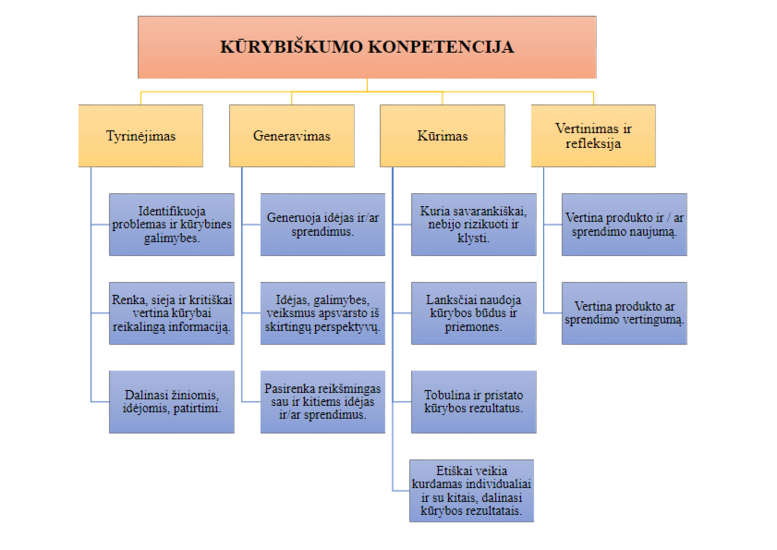 UTA-kurybiskumo_kompetencija.png