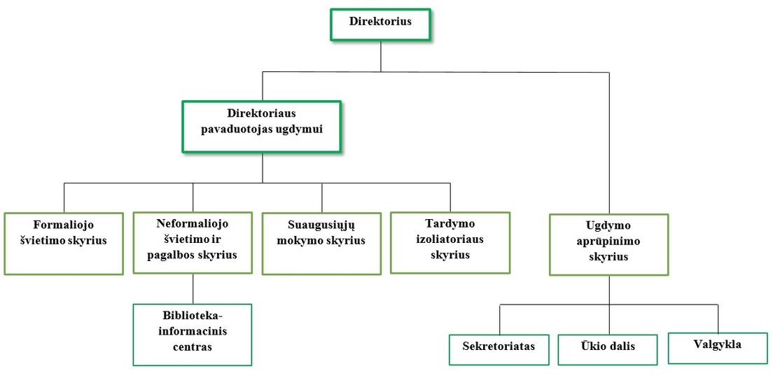 gimnazijos_struktura.jpg
