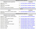 Failo pavadinimas=BE_centrai.png
Failo dydis=424KiB
Matmenys=966x763
Pridėjimo data=2023-02-27 BE_centrai.png