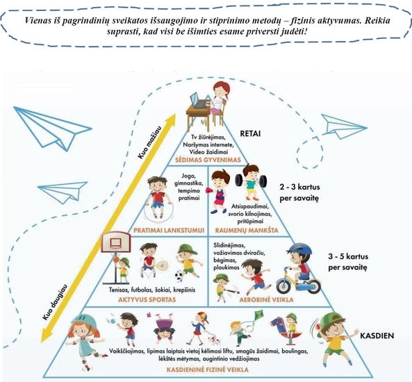 mokiniu_fizinis_aktyvumas.jpg
