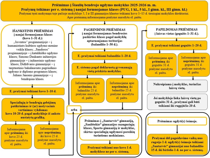 Priemimo_atmintine__2025-02-06.jpg
