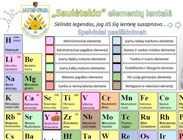 Sauletekio_elementu_lentele_2024-2025.jpg

