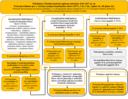 Prieimimas_i_mokyklas_2026-2027_-_schema.png