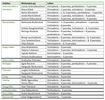 Failo pavadinimas=Konsultaciju_grafikas_2026-2027_I_Pusmetis.jpg
Failo dydis=367KiB
Matmenys=1034x982
Pridėjimo data=2026-09-16 Konsultaciju_grafikas_2026-2027_I_Pusmetis.jpg